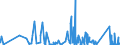 KN 9404 /Exporte /Einheit = Preise (Euro/Tonne) /Partnerland: Zentralaf.republik /Meldeland: Eur27_2020 /9404:Sprungrahmen (Ausg. Federkerne FÃ¼r Sitze); Bettausstattungen und Ã¤hnl. Waren `z.b. Auflegematratzen, Steppdecken, Deckbetten, Polster, Schlummerrollen und Kopfkissen` mit Federung Oder Gepolstert Oder mit FÃ¼llung aus Stoffen Aller art Oder aus Zellkautschuk Oder Zellkunststoff, Auch Ã¼berzogen (Ausg. Wassermatratzen, Luftmatratzen und -kopfkissen Sowie Decken und BezÃ¼ge)