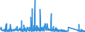 KN 9404 /Exporte /Einheit = Preise (Euro/Tonne) /Partnerland: Aequat.guin. /Meldeland: Eur27_2020 /9404:Sprungrahmen (Ausg. Federkerne FÃ¼r Sitze); Bettausstattungen und Ã¤hnl. Waren `z.b. Auflegematratzen, Steppdecken, Deckbetten, Polster, Schlummerrollen und Kopfkissen` mit Federung Oder Gepolstert Oder mit FÃ¼llung aus Stoffen Aller art Oder aus Zellkautschuk Oder Zellkunststoff, Auch Ã¼berzogen (Ausg. Wassermatratzen, Luftmatratzen und -kopfkissen Sowie Decken und BezÃ¼ge)