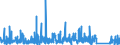 KN 9404 /Exporte /Einheit = Preise (Euro/Tonne) /Partnerland: Kongo /Meldeland: Eur27_2020 /9404:Sprungrahmen (Ausg. Federkerne FÃ¼r Sitze); Bettausstattungen und Ã¤hnl. Waren `z.b. Auflegematratzen, Steppdecken, Deckbetten, Polster, Schlummerrollen und Kopfkissen` mit Federung Oder Gepolstert Oder mit FÃ¼llung aus Stoffen Aller art Oder aus Zellkautschuk Oder Zellkunststoff, Auch Ã¼berzogen (Ausg. Wassermatratzen, Luftmatratzen und -kopfkissen Sowie Decken und BezÃ¼ge)