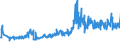 KN 94054035 /Exporte /Einheit = Preise (Euro/Tonne) /Partnerland: Deutschland /Meldeland: Eur27_2020 /94054035:Beleuchtungskörper, Elektrisch, aus Kunststoffen, von der mit Leuchtstoffröhren `fluoreszenzröhren` Verwendeten Art, A.n.g.