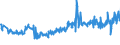 KN 94054035 /Exporte /Einheit = Preise (Euro/Tonne) /Partnerland: Spanien /Meldeland: Eur27_2020 /94054035:Beleuchtungskörper, Elektrisch, aus Kunststoffen, von der mit Leuchtstoffröhren `fluoreszenzröhren` Verwendeten Art, A.n.g.