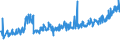 KN 94054035 /Exporte /Einheit = Preise (Euro/Tonne) /Partnerland: Belgien /Meldeland: Eur27_2020 /94054035:Beleuchtungskörper, Elektrisch, aus Kunststoffen, von der mit Leuchtstoffröhren `fluoreszenzröhren` Verwendeten Art, A.n.g.