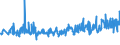 KN 94054035 /Exporte /Einheit = Preise (Euro/Tonne) /Partnerland: Norwegen /Meldeland: Eur27_2020 /94054035:Beleuchtungskörper, Elektrisch, aus Kunststoffen, von der mit Leuchtstoffröhren `fluoreszenzröhren` Verwendeten Art, A.n.g.