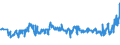 KN 94054035 /Exporte /Einheit = Preise (Euro/Tonne) /Partnerland: Schweden /Meldeland: Eur27_2020 /94054035:Beleuchtungskörper, Elektrisch, aus Kunststoffen, von der mit Leuchtstoffröhren `fluoreszenzröhren` Verwendeten Art, A.n.g.