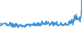KN 94054035 /Exporte /Einheit = Preise (Euro/Tonne) /Partnerland: Finnland /Meldeland: Eur27_2020 /94054035:Beleuchtungskörper, Elektrisch, aus Kunststoffen, von der mit Leuchtstoffröhren `fluoreszenzröhren` Verwendeten Art, A.n.g.