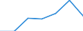KN 94054035 /Exporte /Einheit = Preise (Euro/Tonne) /Partnerland: Schweiz /Meldeland: Eur27 /94054035:Beleuchtungskörper, Elektrisch, aus Kunststoffen, von der mit Leuchtstoffröhren `fluoreszenzröhren` Verwendeten Art, A.n.g.