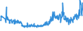 KN 94054035 /Exporte /Einheit = Preise (Euro/Tonne) /Partnerland: Oesterreich /Meldeland: Eur27_2020 /94054035:Beleuchtungskörper, Elektrisch, aus Kunststoffen, von der mit Leuchtstoffröhren `fluoreszenzröhren` Verwendeten Art, A.n.g.