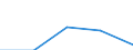 KN 94054035 /Exporte /Einheit = Preise (Euro/Tonne) /Partnerland: Jugoslawien /Meldeland: Eur27 /94054035:Beleuchtungskörper, Elektrisch, aus Kunststoffen, von der mit Leuchtstoffröhren `fluoreszenzröhren` Verwendeten Art, A.n.g.