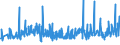 KN 94054035 /Exporte /Einheit = Preise (Euro/Tonne) /Partnerland: Tuerkei /Meldeland: Eur27_2020 /94054035:Beleuchtungskörper, Elektrisch, aus Kunststoffen, von der mit Leuchtstoffröhren `fluoreszenzröhren` Verwendeten Art, A.n.g.