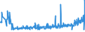 KN 94054035 /Exporte /Einheit = Preise (Euro/Tonne) /Partnerland: Lettland /Meldeland: Eur27_2020 /94054035:Beleuchtungskörper, Elektrisch, aus Kunststoffen, von der mit Leuchtstoffröhren `fluoreszenzröhren` Verwendeten Art, A.n.g.