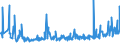 KN 94054035 /Exporte /Einheit = Preise (Euro/Tonne) /Partnerland: Litauen /Meldeland: Eur27_2020 /94054035:Beleuchtungskörper, Elektrisch, aus Kunststoffen, von der mit Leuchtstoffröhren `fluoreszenzröhren` Verwendeten Art, A.n.g.