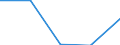 KN 94054035 /Exporte /Einheit = Preise (Euro/Tonne) /Partnerland: Sowjetunion /Meldeland: Eur27 /94054035:Beleuchtungskörper, Elektrisch, aus Kunststoffen, von der mit Leuchtstoffröhren `fluoreszenzröhren` Verwendeten Art, A.n.g.