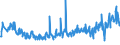 KN 94054035 /Exporte /Einheit = Preise (Euro/Tonne) /Partnerland: Tschechien /Meldeland: Eur27_2020 /94054035:Beleuchtungskörper, Elektrisch, aus Kunststoffen, von der mit Leuchtstoffröhren `fluoreszenzröhren` Verwendeten Art, A.n.g.