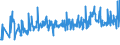 KN 94054035 /Exporte /Einheit = Preise (Euro/Tonne) /Partnerland: Slowakei /Meldeland: Eur27_2020 /94054035:Beleuchtungskörper, Elektrisch, aus Kunststoffen, von der mit Leuchtstoffröhren `fluoreszenzröhren` Verwendeten Art, A.n.g.