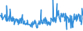 KN 94054035 /Exporte /Einheit = Preise (Euro/Tonne) /Partnerland: Ungarn /Meldeland: Eur27_2020 /94054035:Beleuchtungskörper, Elektrisch, aus Kunststoffen, von der mit Leuchtstoffröhren `fluoreszenzröhren` Verwendeten Art, A.n.g.