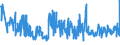 KN 94054035 /Exporte /Einheit = Preise (Euro/Tonne) /Partnerland: Rumaenien /Meldeland: Eur27_2020 /94054035:Beleuchtungskörper, Elektrisch, aus Kunststoffen, von der mit Leuchtstoffröhren `fluoreszenzröhren` Verwendeten Art, A.n.g.