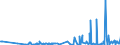 KN 94054035 /Exporte /Einheit = Preise (Euro/Tonne) /Partnerland: Albanien /Meldeland: Eur27_2020 /94054035:Beleuchtungskörper, Elektrisch, aus Kunststoffen, von der mit Leuchtstoffröhren `fluoreszenzröhren` Verwendeten Art, A.n.g.