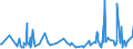 KN 94054035 /Exporte /Einheit = Preise (Euro/Tonne) /Partnerland: Moldau /Meldeland: Eur27_2020 /94054035:Beleuchtungskörper, Elektrisch, aus Kunststoffen, von der mit Leuchtstoffröhren `fluoreszenzröhren` Verwendeten Art, A.n.g.