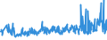 KN 94054035 /Exporte /Einheit = Preise (Euro/Tonne) /Partnerland: Russland /Meldeland: Eur27_2020 /94054035:Beleuchtungskörper, Elektrisch, aus Kunststoffen, von der mit Leuchtstoffröhren `fluoreszenzröhren` Verwendeten Art, A.n.g.