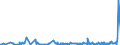 KN 94054035 /Exporte /Einheit = Preise (Euro/Tonne) /Partnerland: Aserbaidschan /Meldeland: Eur27_2020 /94054035:Beleuchtungskörper, Elektrisch, aus Kunststoffen, von der mit Leuchtstoffröhren `fluoreszenzröhren` Verwendeten Art, A.n.g.