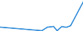 KN 94054035 /Exporte /Einheit = Preise (Euro/Tonne) /Partnerland: Kirgistan /Meldeland: Eur27_2020 /94054035:Beleuchtungskörper, Elektrisch, aus Kunststoffen, von der mit Leuchtstoffröhren `fluoreszenzröhren` Verwendeten Art, A.n.g.