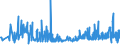 KN 94054035 /Exporte /Einheit = Preise (Euro/Tonne) /Partnerland: Bosn.-herzegowina /Meldeland: Eur27_2020 /94054035:Beleuchtungskörper, Elektrisch, aus Kunststoffen, von der mit Leuchtstoffröhren `fluoreszenzröhren` Verwendeten Art, A.n.g.