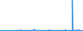 KN 94054035 /Exporte /Einheit = Preise (Euro/Tonne) /Partnerland: Ehem.jug.rep.mazed /Meldeland: Eur27_2020 /94054035:Beleuchtungskörper, Elektrisch, aus Kunststoffen, von der mit Leuchtstoffröhren `fluoreszenzröhren` Verwendeten Art, A.n.g.