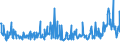 KN 94054035 /Exporte /Einheit = Preise (Euro/Tonne) /Partnerland: Serbien /Meldeland: Eur27_2020 /94054035:Beleuchtungskörper, Elektrisch, aus Kunststoffen, von der mit Leuchtstoffröhren `fluoreszenzröhren` Verwendeten Art, A.n.g.