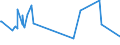 KN 94054035 /Exporte /Einheit = Preise (Euro/Tonne) /Partnerland: Mauretanien /Meldeland: Europäische Union /94054035:Beleuchtungskörper, Elektrisch, aus Kunststoffen, von der mit Leuchtstoffröhren `fluoreszenzröhren` Verwendeten Art, A.n.g.