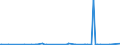 KN 94054035 /Exporte /Einheit = Preise (Euro/Tonne) /Partnerland: Mali /Meldeland: Eur27_2020 /94054035:Beleuchtungskörper, Elektrisch, aus Kunststoffen, von der mit Leuchtstoffröhren `fluoreszenzröhren` Verwendeten Art, A.n.g.