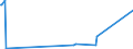 KN 94054035 /Exporte /Einheit = Preise (Euro/Tonne) /Partnerland: Tschad /Meldeland: Europäische Union /94054035:Beleuchtungskörper, Elektrisch, aus Kunststoffen, von der mit Leuchtstoffröhren `fluoreszenzröhren` Verwendeten Art, A.n.g.