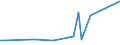 KN 94054035 /Exporte /Einheit = Preise (Euro/Tonne) /Partnerland: Guinea-biss. /Meldeland: Europäische Union /94054035:Beleuchtungskörper, Elektrisch, aus Kunststoffen, von der mit Leuchtstoffröhren `fluoreszenzröhren` Verwendeten Art, A.n.g.