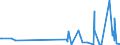 KN 94054035 /Exporte /Einheit = Preise (Euro/Tonne) /Partnerland: Guinea /Meldeland: Eur27_2020 /94054035:Beleuchtungskörper, Elektrisch, aus Kunststoffen, von der mit Leuchtstoffröhren `fluoreszenzröhren` Verwendeten Art, A.n.g.