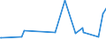 KN 94054035 /Exporte /Einheit = Preise (Euro/Tonne) /Partnerland: Togo /Meldeland: Eur27_2020 /94054035:Beleuchtungskörper, Elektrisch, aus Kunststoffen, von der mit Leuchtstoffröhren `fluoreszenzröhren` Verwendeten Art, A.n.g.