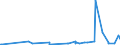 KN 94054035 /Exporte /Einheit = Preise (Euro/Tonne) /Partnerland: Benin /Meldeland: Europäische Union /94054035:Beleuchtungskörper, Elektrisch, aus Kunststoffen, von der mit Leuchtstoffröhren `fluoreszenzröhren` Verwendeten Art, A.n.g.