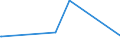 KN 94054035 /Exporte /Einheit = Preise (Euro/Tonne) /Partnerland: Zentralaf.republik /Meldeland: Eur28 /94054035:Beleuchtungskörper, Elektrisch, aus Kunststoffen, von der mit Leuchtstoffröhren `fluoreszenzröhren` Verwendeten Art, A.n.g.