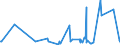 KN 94054035 /Exporte /Einheit = Preise (Euro/Tonne) /Partnerland: Aequat.guin. /Meldeland: Eur27_2020 /94054035:Beleuchtungskörper, Elektrisch, aus Kunststoffen, von der mit Leuchtstoffröhren `fluoreszenzröhren` Verwendeten Art, A.n.g.