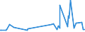 KN 94054035 /Exporte /Einheit = Preise (Euro/Tonne) /Partnerland: Dem. Rep. Kongo /Meldeland: Eur27_2020 /94054035:Beleuchtungskörper, Elektrisch, aus Kunststoffen, von der mit Leuchtstoffröhren `fluoreszenzröhren` Verwendeten Art, A.n.g.