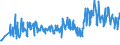 CN 94054039 /Exports /Unit = Prices (Euro/ton) /Partner: Ireland /Reporter: Eur27_2020 /94054039:Electric Lamps and Lighting Fittings, of Plastics, N.e.s.