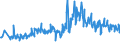 CN 94054039 /Exports /Unit = Prices (Euro/ton) /Partner: Spain /Reporter: Eur27_2020 /94054039:Electric Lamps and Lighting Fittings, of Plastics, N.e.s.