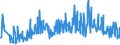 CN 94054039 /Exports /Unit = Prices (Euro/ton) /Partner: Ukraine /Reporter: Eur27_2020 /94054039:Electric Lamps and Lighting Fittings, of Plastics, N.e.s.