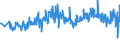 CN 94054091 /Exports /Unit = Prices (Euro/ton) /Partner: France /Reporter: Eur27_2020 /94054091:Electric Lamps and Lighting Fittings, Used With Filament Lamps, N.e.s. (Excl. of Plastics)