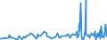 KN 94054091 /Exporte /Einheit = Preise (Euro/Tonne) /Partnerland: Liechtenstein /Meldeland: Eur27_2020 /94054091:Beleuchtungskörper, Elektrisch, aus Anderen Stoffen als Kunststoffen, von der mit Glühlampen Verwendeten Art, A.n.g.