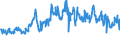 KN 94054099 /Exporte /Einheit = Preise (Euro/Tonne) /Partnerland: Niederlande /Meldeland: Eur27_2020 /94054099:Beleuchtungskörper, Elektrisch, aus Anderen Stoffen als Kunststoffen, A.n.g.