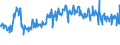 KN 94054099 /Exporte /Einheit = Preise (Euro/Tonne) /Partnerland: Deutschland /Meldeland: Eur27_2020 /94054099:Beleuchtungskörper, Elektrisch, aus Anderen Stoffen als Kunststoffen, A.n.g.