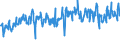 KN 94054099 /Exporte /Einheit = Preise (Euro/Tonne) /Partnerland: Irland /Meldeland: Eur27_2020 /94054099:Beleuchtungskörper, Elektrisch, aus Anderen Stoffen als Kunststoffen, A.n.g.