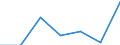 CN 94054099 /Exports /Unit = Prices (Euro/ton) /Partner: Switzerland /Reporter: Eur27 /94054099:Electric Lamps and Lighting Fittings, N.e.s. (Excl. of Plastics)