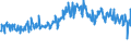 CN 94054099 /Exports /Unit = Prices (Euro/ton) /Partner: Austria /Reporter: Eur27_2020 /94054099:Electric Lamps and Lighting Fittings, N.e.s. (Excl. of Plastics)
