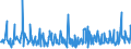 CN 94054099 /Exports /Unit = Prices (Euro/ton) /Partner: Faroe Isles /Reporter: Eur27_2020 /94054099:Electric Lamps and Lighting Fittings, N.e.s. (Excl. of Plastics)