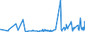 CN 94054099 /Exports /Unit = Prices (Euro/ton) /Partner: San Marino /Reporter: Eur27_2020 /94054099:Electric Lamps and Lighting Fittings, N.e.s. (Excl. of Plastics)